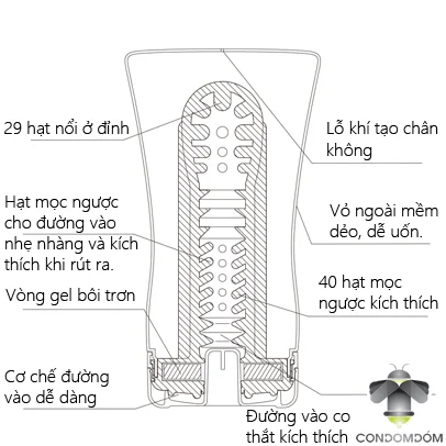 Cốc tự sướng Tenga Soft Tube dành cho nam giới - Shop bao cao su Con Đom Đóm (2)